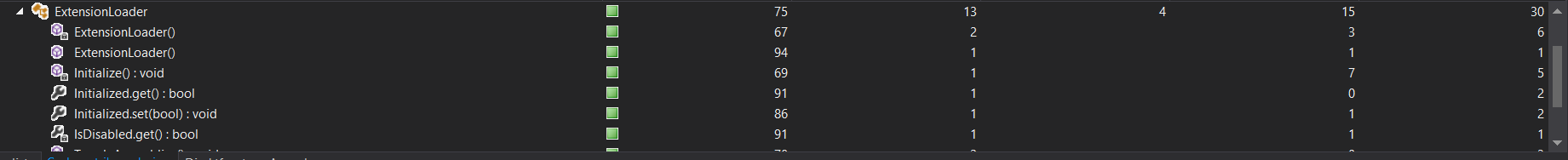 Code Metrics Example