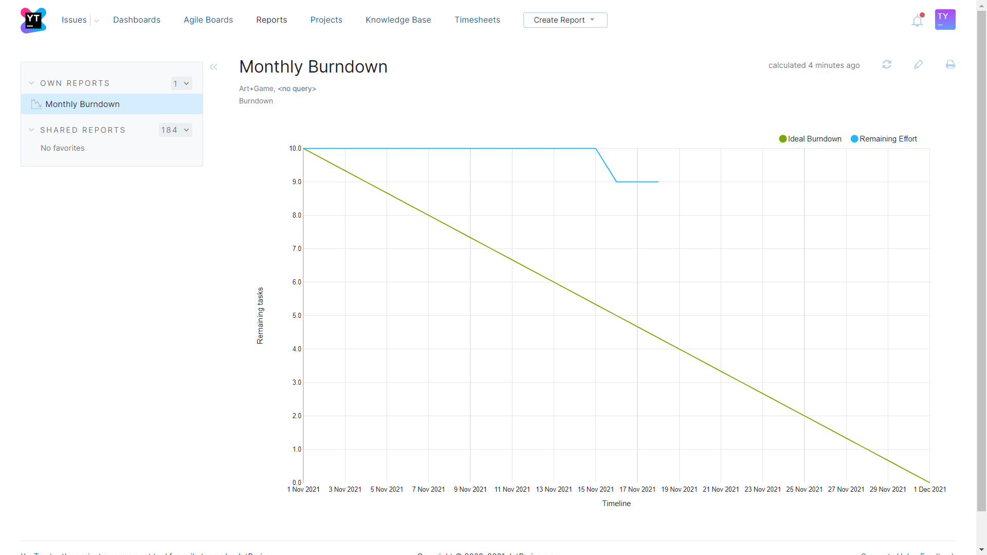 Monthly Burndown